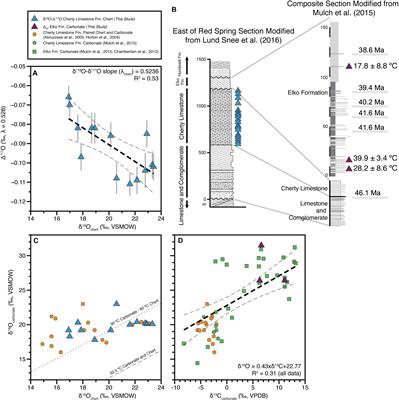 Reconstructing Past Elevations From Triple Oxygen Isotopes of Lacustrine Chert: Application to the Eocene Nevadaplano, Elko Basin, Nevada, United States